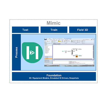 Mimic-P-HYSYSLink