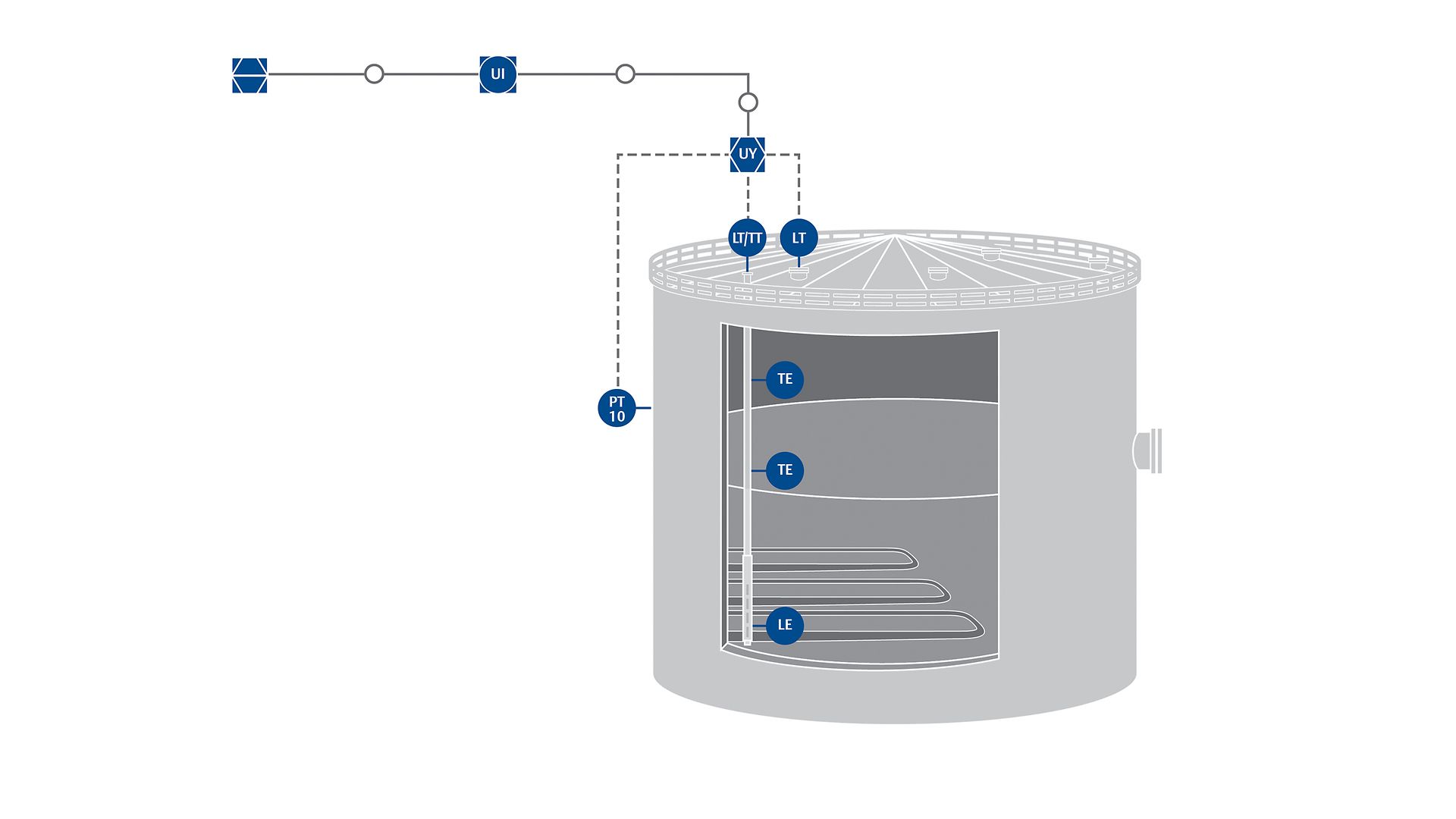 Tank Gauging PID